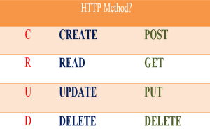HTTP METHOD