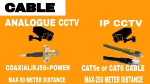  Cable Analogue and IP CCTV