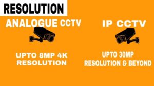Resolution Analogue and IP CCTV
